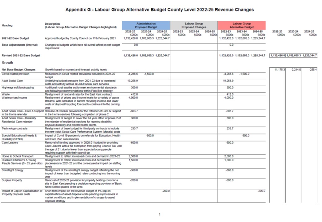 Labour Alternative Budget 2022 Appendix G1