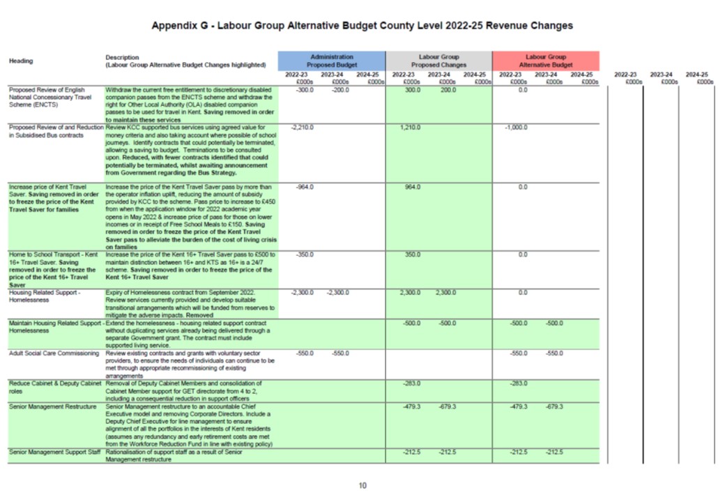 Labour Alternative Budget 2022 Appendix G10