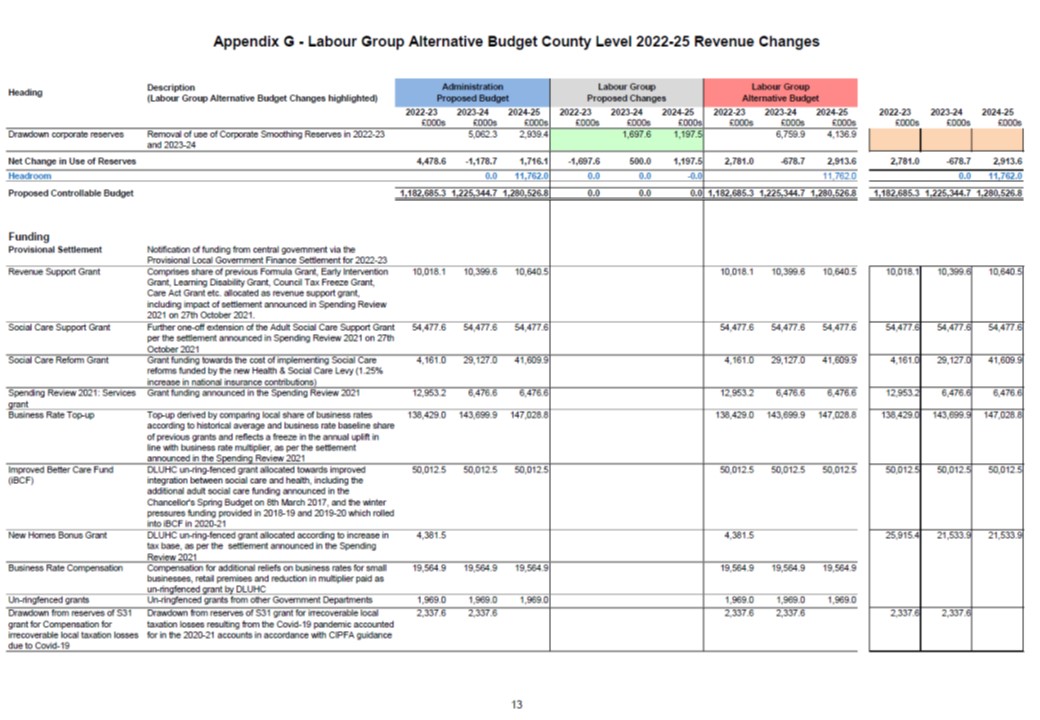 Labour Alternative Budget 2022 Appendix G13