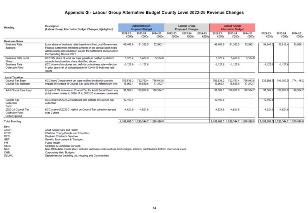 Labour Alternative Budget 2022 Appendix G14