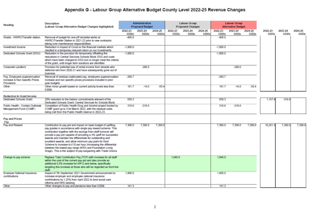 Labour Alternative Budget 2022 Appendix G2