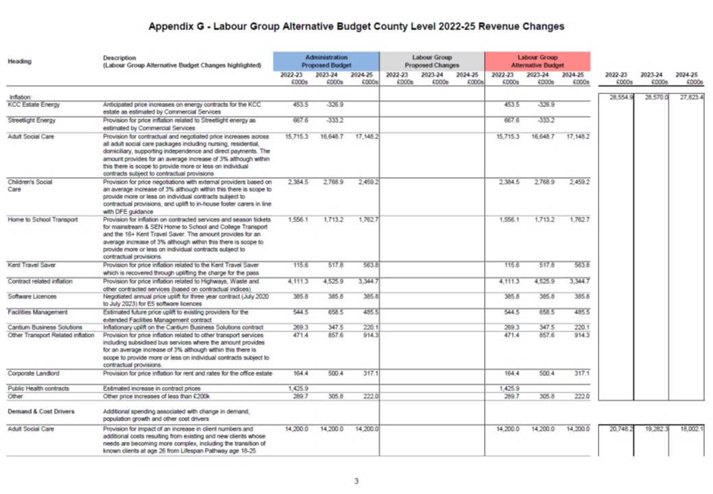 Labour Alternative Budget 2022 Appendix G3