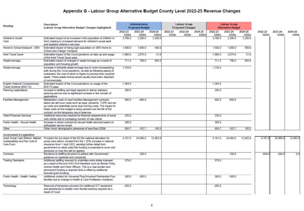 Labour Alternative Budget 2022 Appendix G4