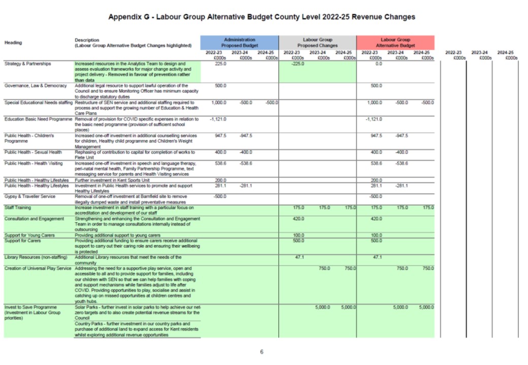 Labour Alternative Budget 2022 Appendix G6