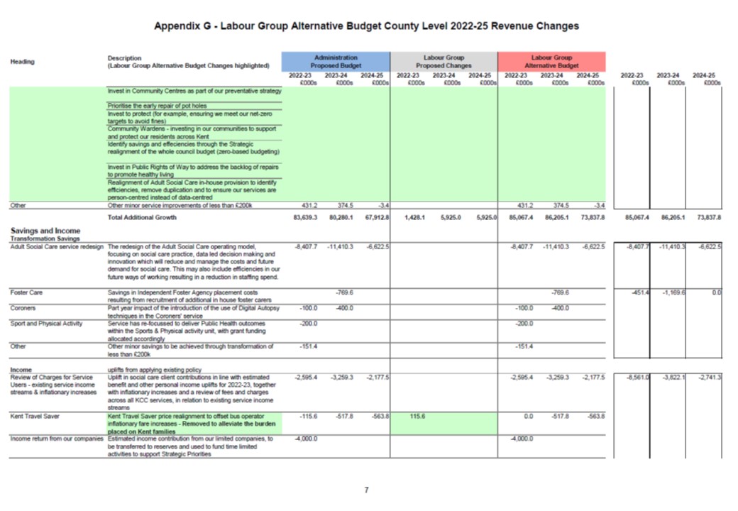 Labour Alternative Budget 2022 Appendix G7