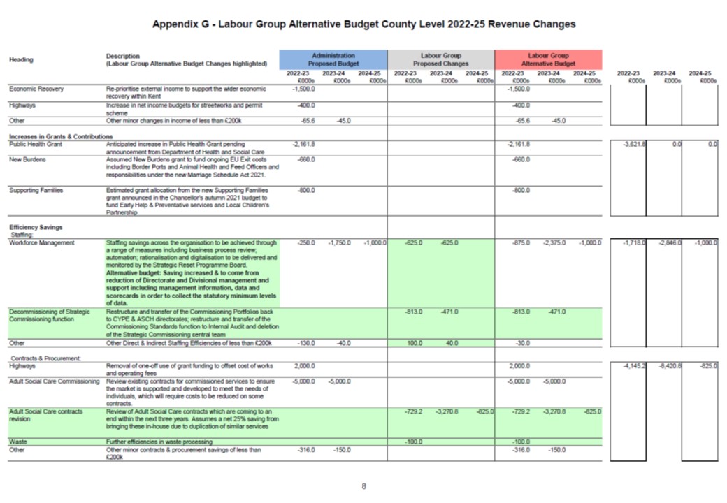 Labour Alternative Budget 2022 Appendix G8