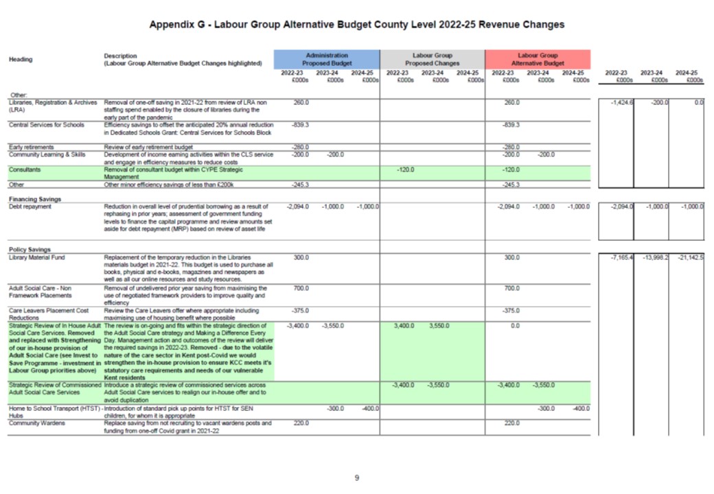 Labour Alternative Budget 2022 Appendix G9