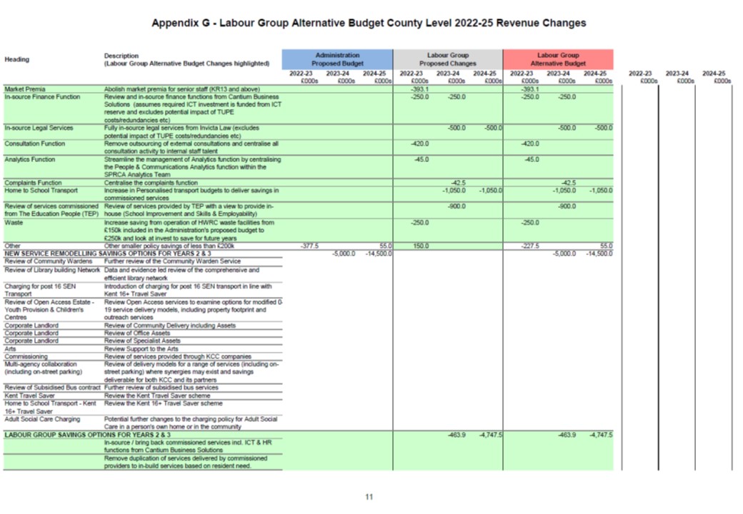 Labour Alternative Budget 2022 Appendix G11