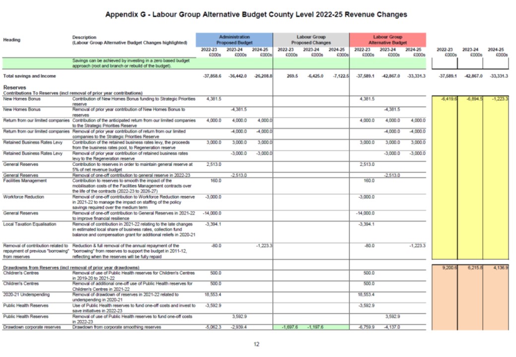 Labour Alternative Budget 2022 Appendix G12