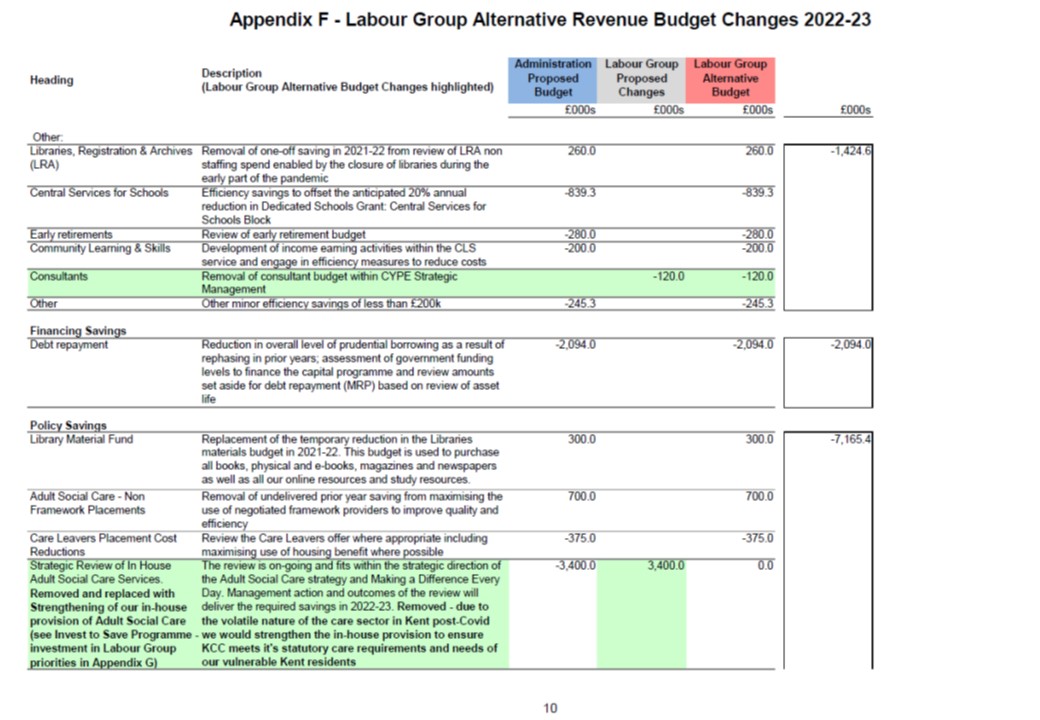 Labour Alternative Budget 2022 Appendix F10