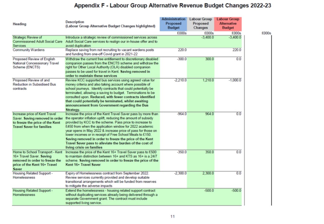 Labour Alternative Budget 2022 Appendix F11