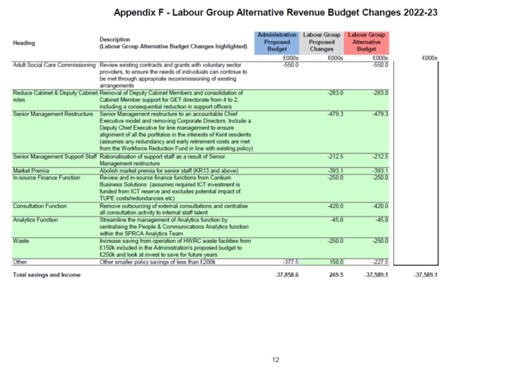 Labour Alternative Budget 2022 Appendix F12