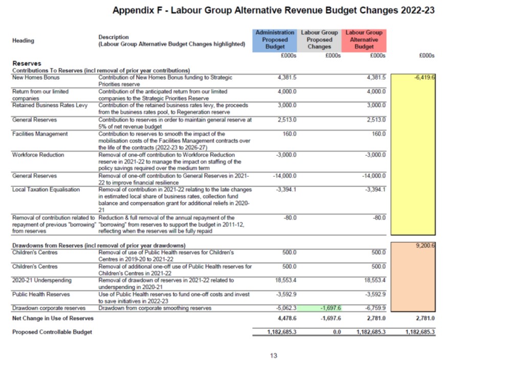 Labour Alternative Budget 2022 Appendix F13