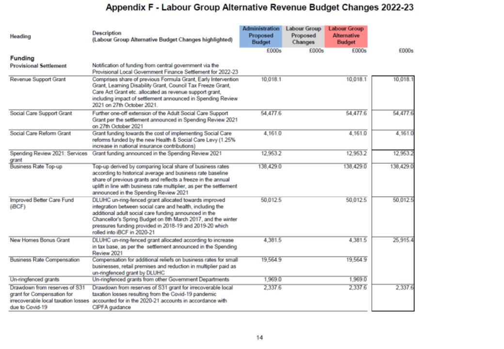 Labour Alternative Budget 2022 Appendix F14