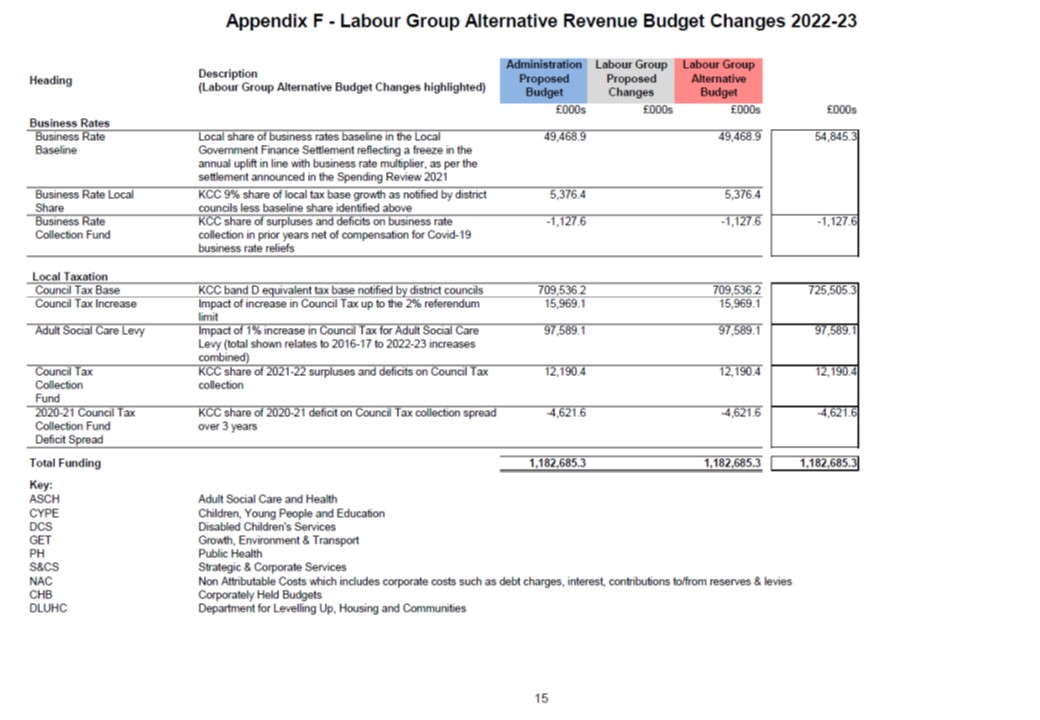 Labour Alternative Budget 2022 Appendix F15