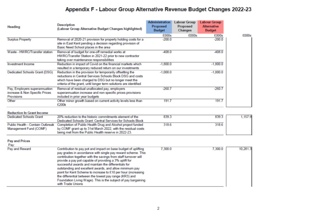 Labour Alternative Budget 2022 Appendix F2