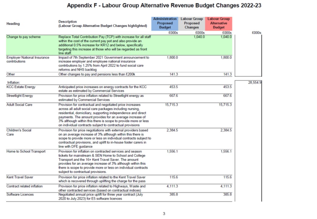 Labour Alternative Budget 2022 Appendix F3