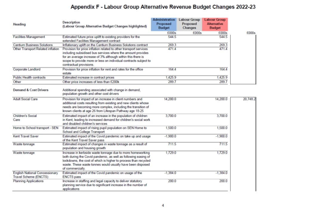 Labour Alternative Budget 2022 Appendix F4