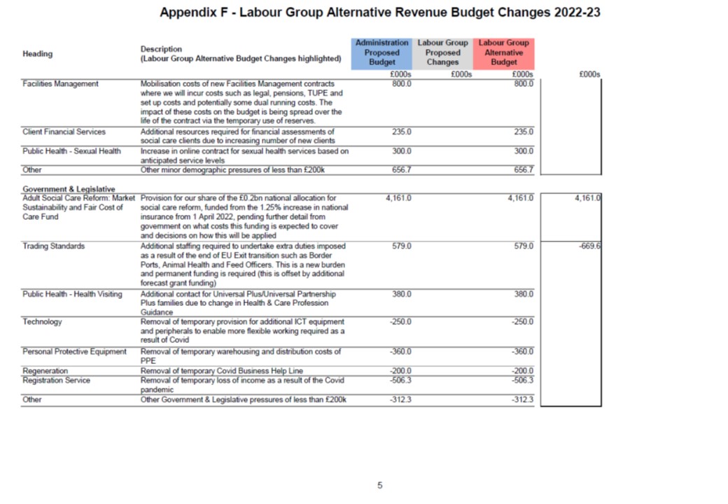 Labour Alternative Budget 2022 Appendix F5