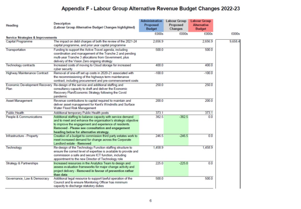 Labour Alternative Budget 2022 Appendix F6