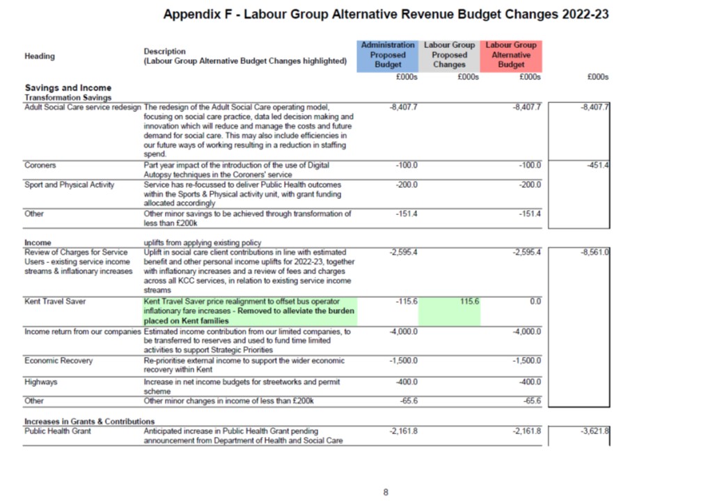 Labour Alternative Budget 2022 Appendix F8